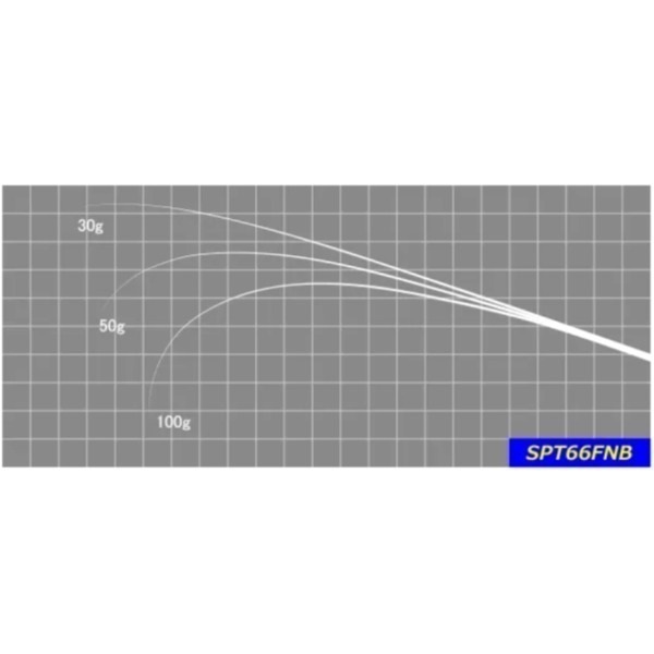 ジャストエース/BCT・SPT(ブラックバス・ボートシーバス)(SPT66FNB)
